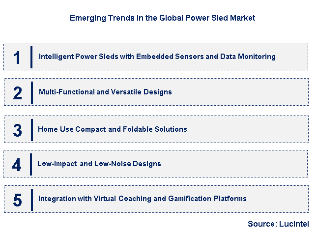 Emerging Trends in the Power Sled Market