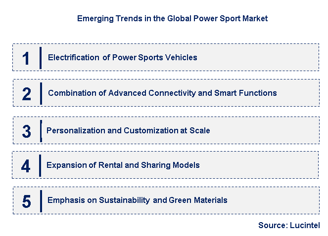 Emerging Trends in the Power Sport Market