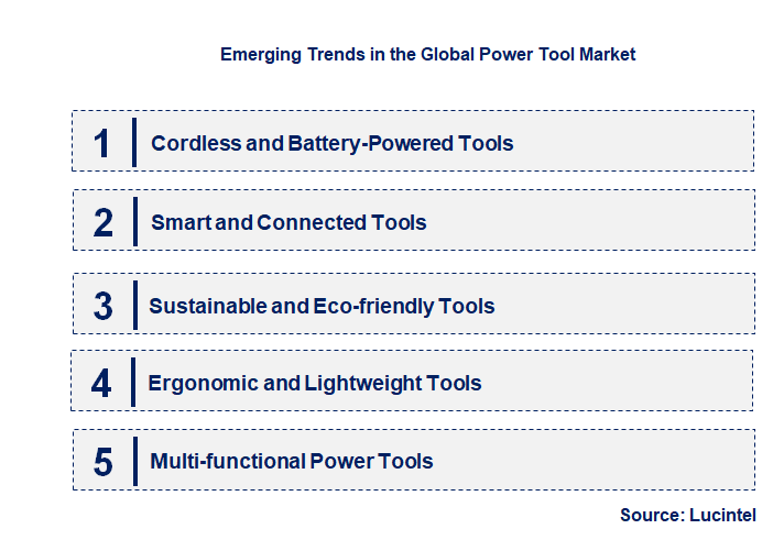 Emerging Trends in the Power Tool Market
