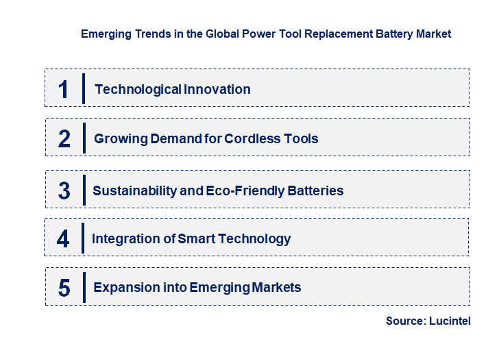 Emerging Trends in the Power Tool Replacement Battery Market
