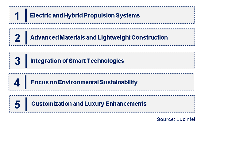 Emerging Trends in the Powerboat Market