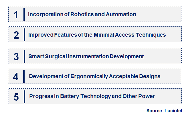 Emerging Trends in the Powered Surgical Instrument Market