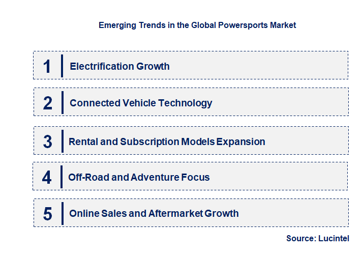 Emerging Trends in the Powersports Market