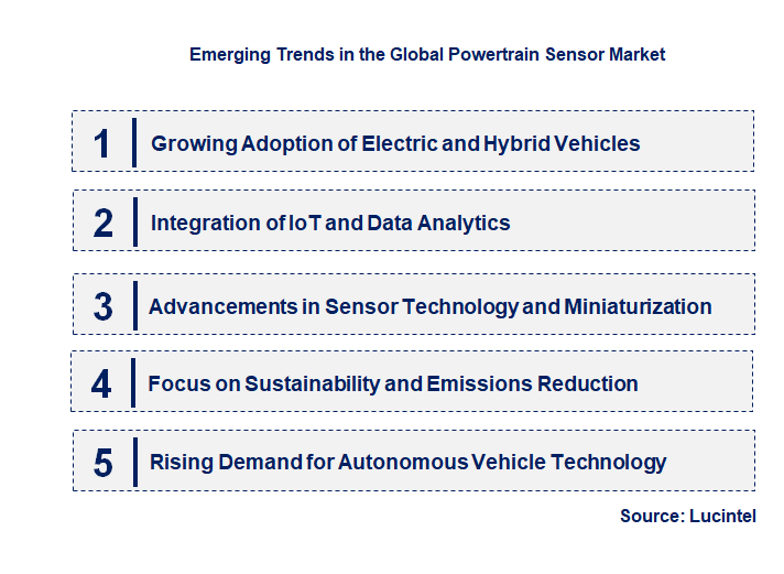 Emerging Trends in the Powertrain Sensor Market