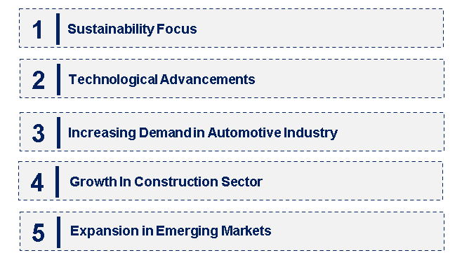 Emerging Trends in the Polyether Polyol Market