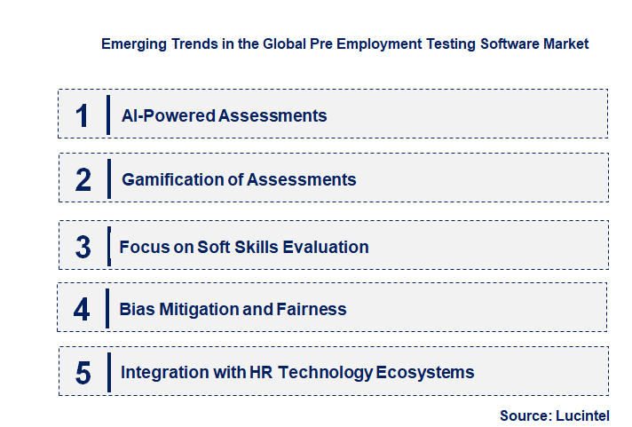 Emerging Trends in the Pre Employment Testing Software Market