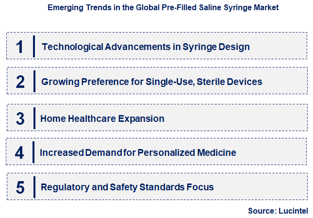 Emerging Trends in the Pre-Filled Saline Syringe Market