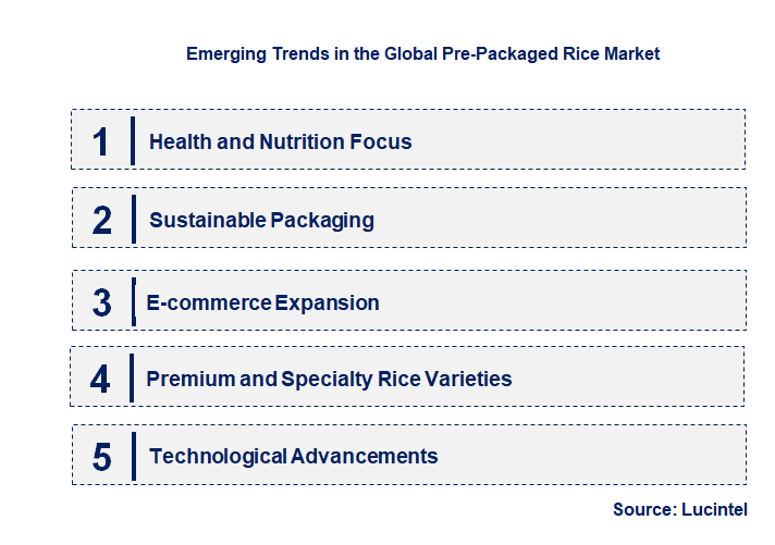 Emerging Trends in the Pre-Packaged Rice Market