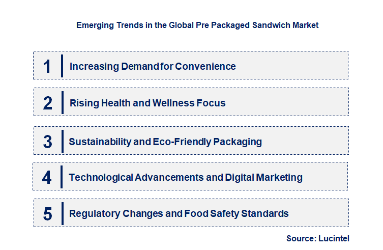 Emerging Trends in the Pre Packaged Sandwich Market Emerging Trends in the Pre Packaged Sandwich Market