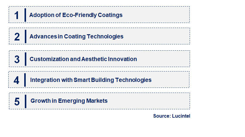 Emerging Trends in the Pre-Painted Galvanized Iron Market