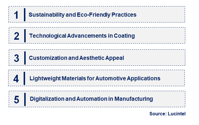 Emerging Trends in the Pre-Painted Metal Market