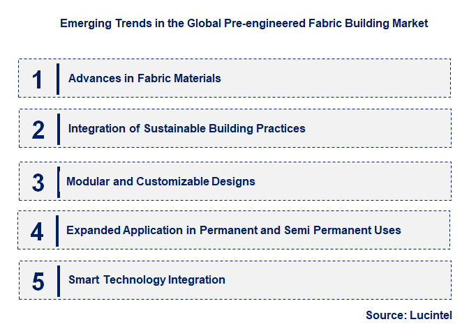 Emerging Trends in the Pre-engineered Fabric Building Market