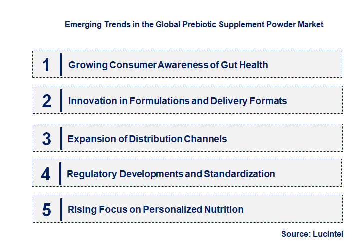 Emerging Trends in the Prebiotic Supplement Powder Market