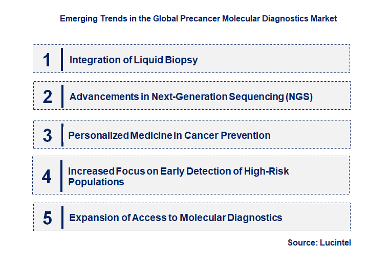 Emerging Trends in the Precancer Molecular Diagnostics Market