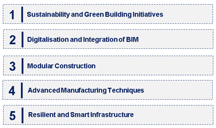 Emerging Trends in the Precast Concrete Market