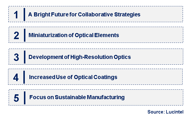 Emerging Trends in the Precesion Optic Market