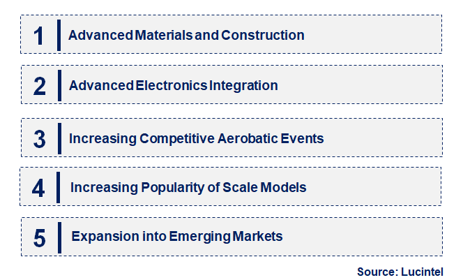 Emerging Trends in the Precision Aerobatic Model Market