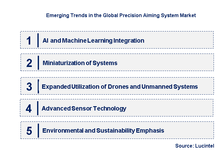 Emerging Trends in the Precision Aiming System Market