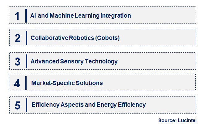 Emerging Trends in the Precision Autonomous Robot Market