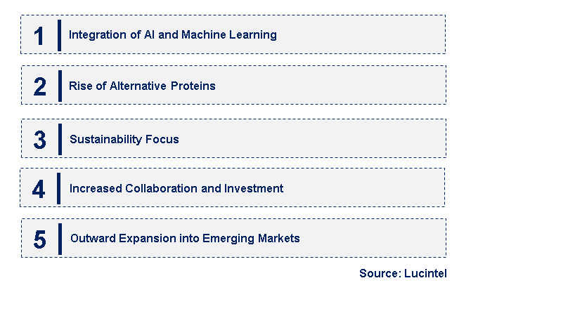 Emerging Trends in the Precision Fermentation Ingredient Market