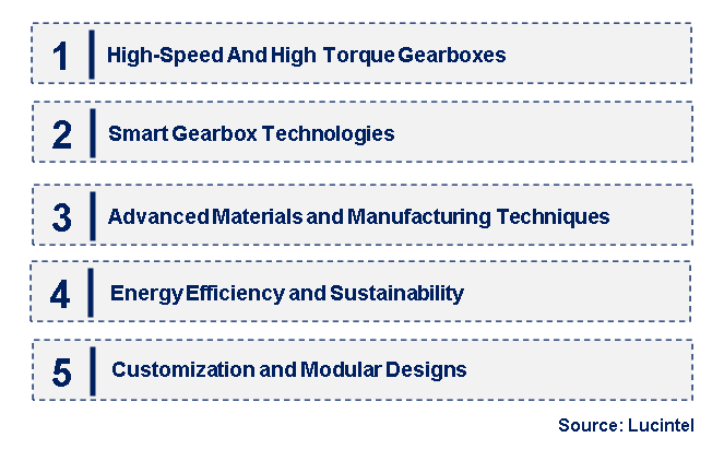 Emerging Trends in the Precision Gearbox Market