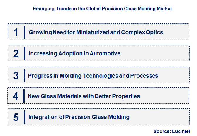 Emerging Trends in the Precision Glass Molding Market