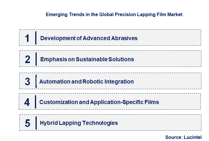Emerging Trends in the Precision Lapping Film Market