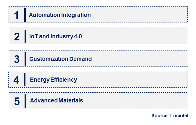 Emerging Trends in the Precision Leveller Market