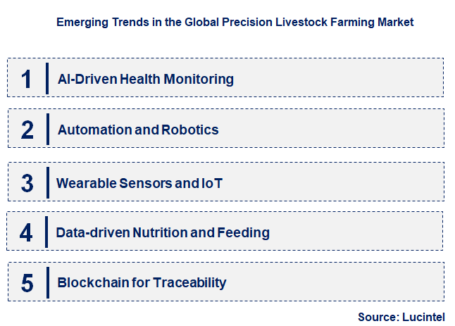 Emerging Trends in the Precision Livestock Farming Market
