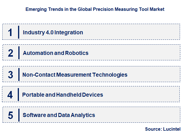 Emerging Trends in the Precision Measuring Tool Market