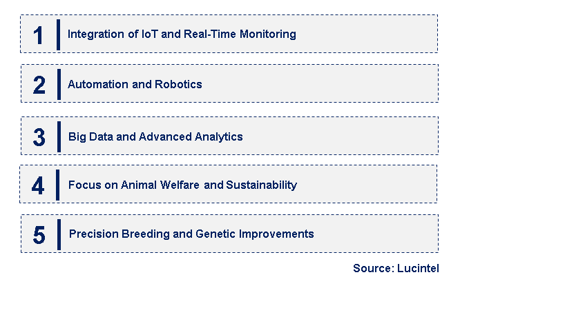 Emerging Trends in the Precision Swine Farming Market