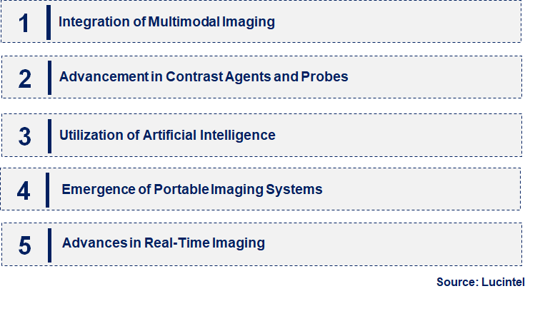 Emerging Trends in the Preclinical In-Vivo Imaging Market