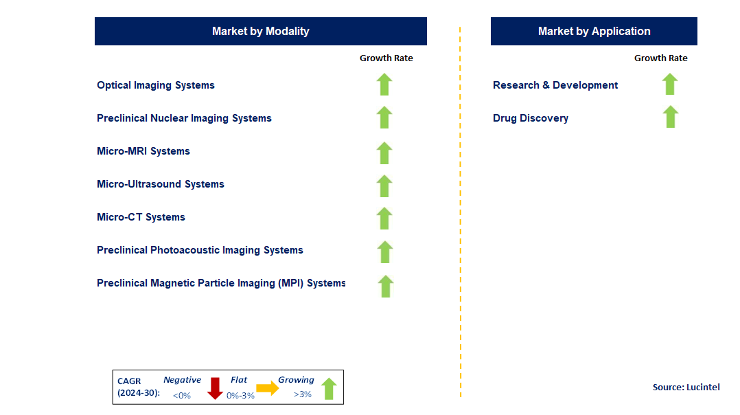 Preclinical In-Vivo Imaging by Segment