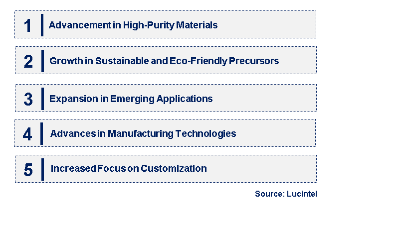 Emerging Trends in the Precursor Material Market