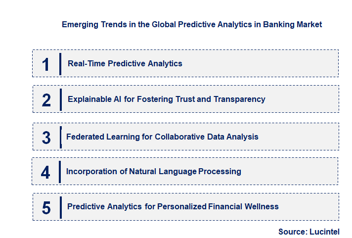Emerging Trends in the Predictive Analytics in Banking Market