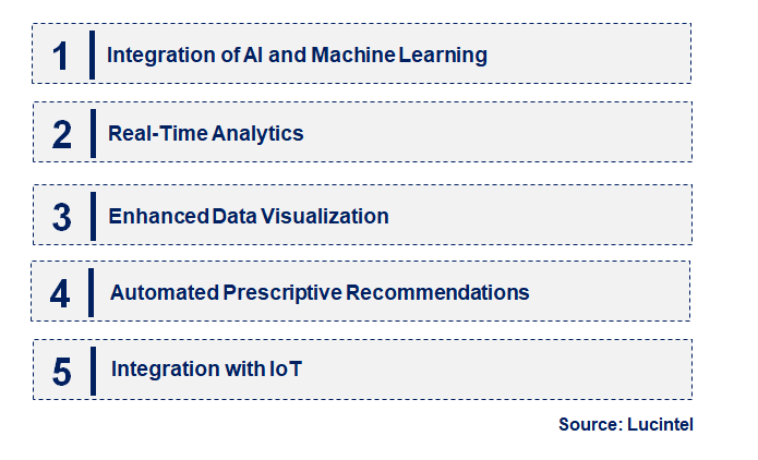 Emerging Trends in the Predictive and Perspective Analytics Market