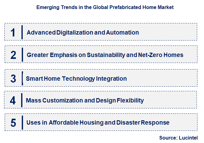 Emerging Trends in the Prefabricated Home Market