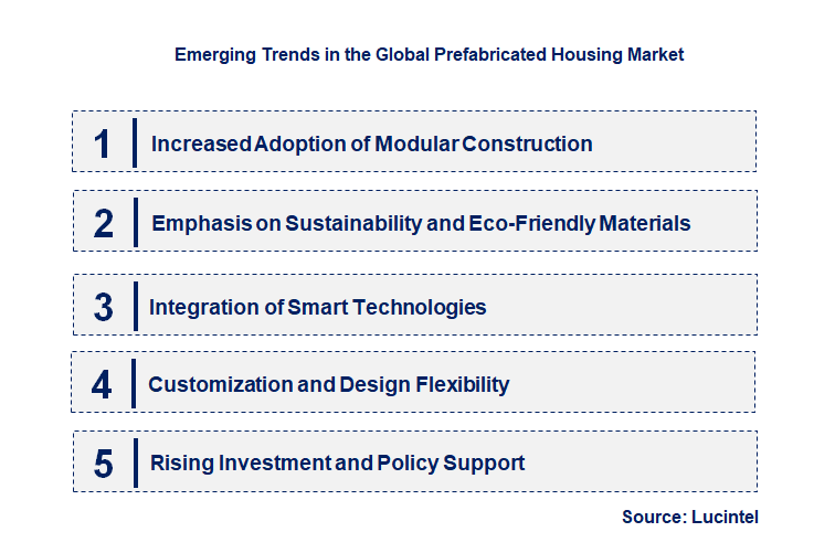 Emerging Trends in the Prefabricated Housing Market