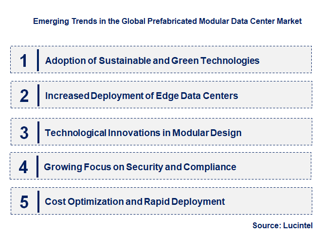 Emerging Trends in the Prefabricated Modular Data Center Market