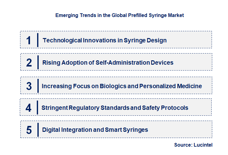 Emerging Trends in the Prefilled Syringe Market 