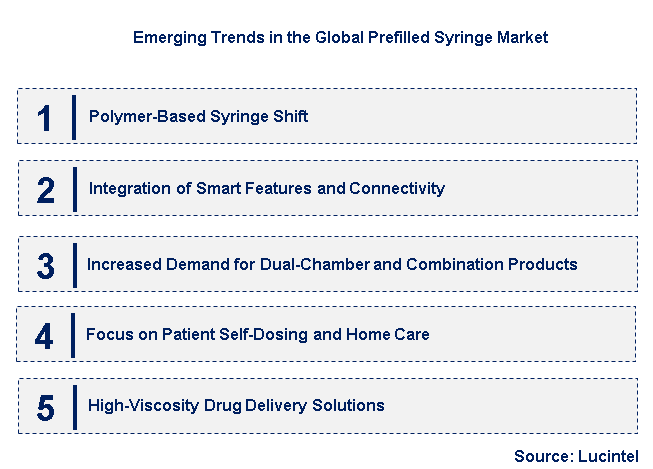 Emerging Trends in the Prefilled Syringe Market