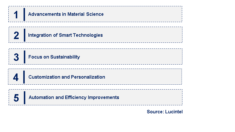 Emerging Trends in the Preform Shrink Band Market