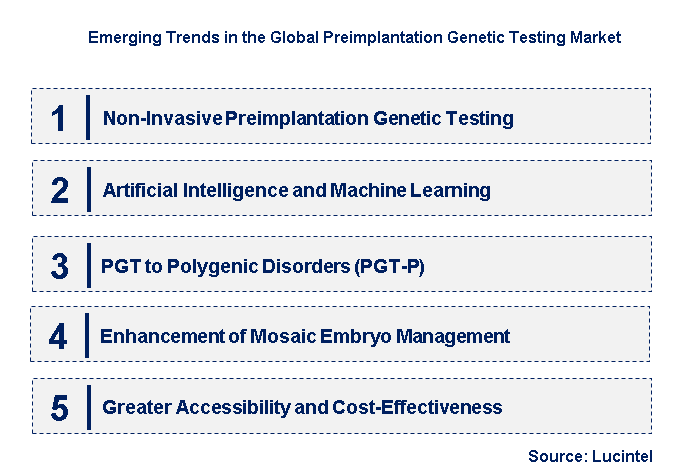 Emerging Trends in the Preimplantation Genetic Testing Market