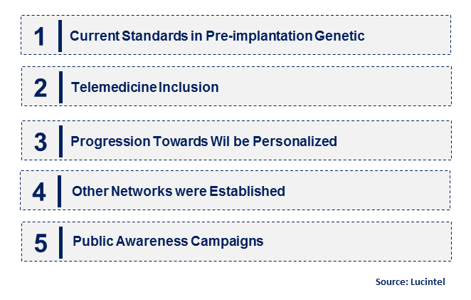 Preimplantation Genetics Diagnosis by Emerging Trend