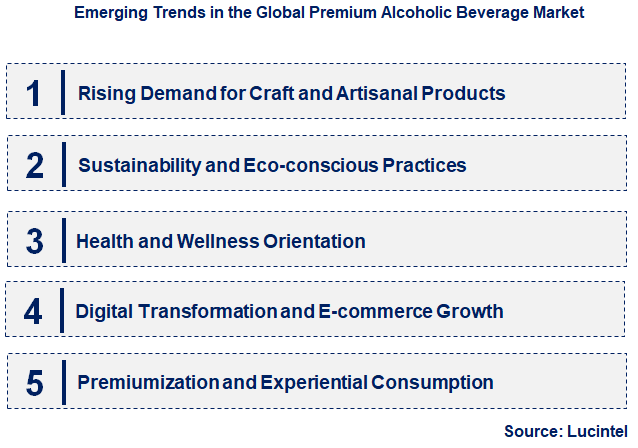 Emerging Trends in the Premium Alcoholic Beverage Market