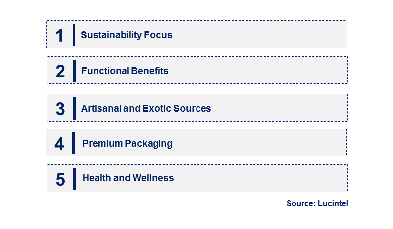 Emerging Trends in the Premium Bottled Water Market