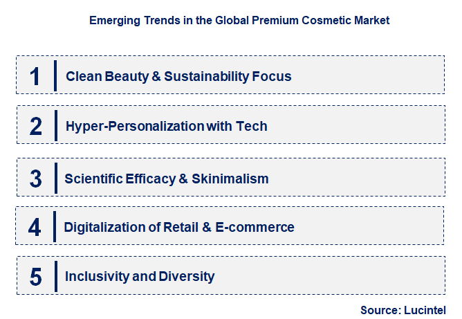 Emerging Trends in the Premium Cosmetic Market
