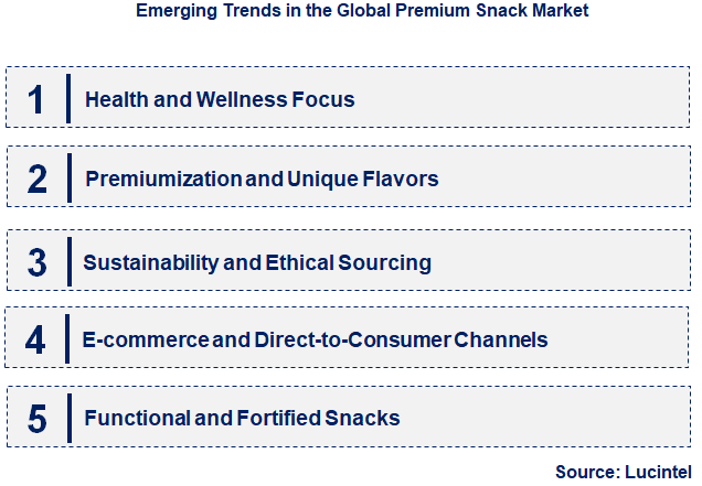 Emerging Trends in the Premium Snack Market