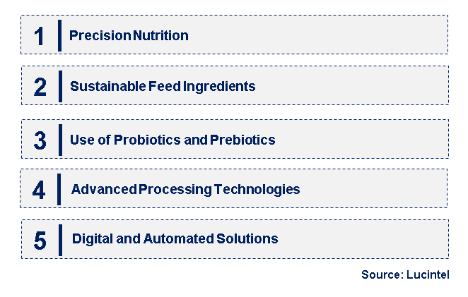 Emerging Trends in the Premix Feed Market