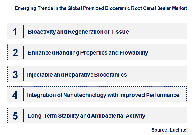 Emerging Trends in the Premixed Bioceramic Root Canal Sealer Market